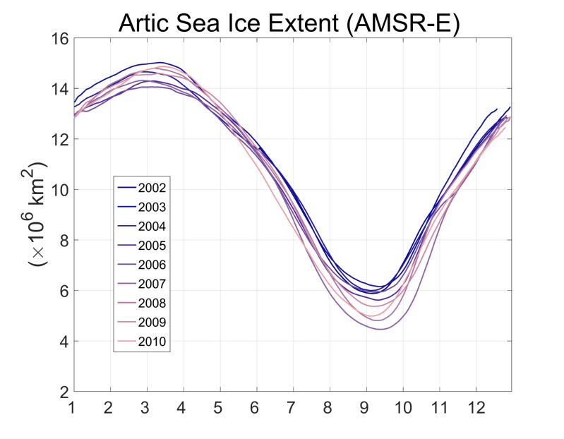 AMSR-E时段海冰范围的季节变化