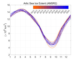 AMSR2时段海冰范围的季节变化