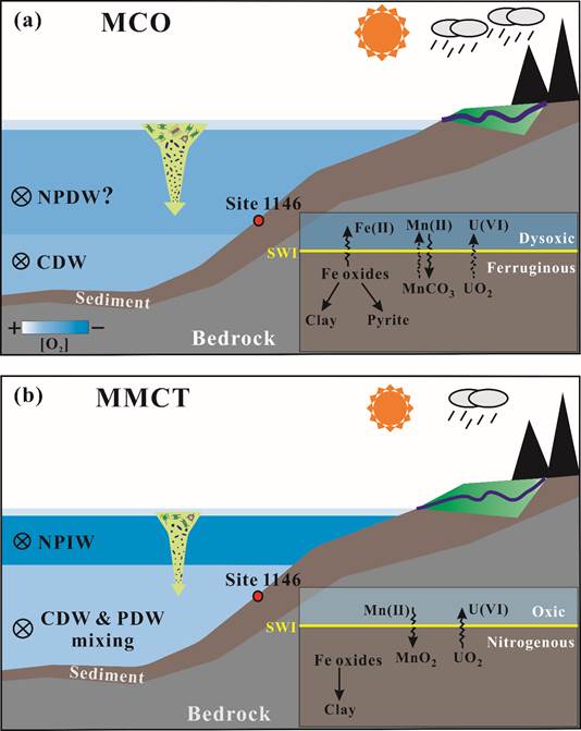 图形用户界面, 图表, 表面图  AI 生成的内容可能不正确。